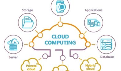 Cloud Nedir? Bulut Bilişim Hizmetleri Türleri